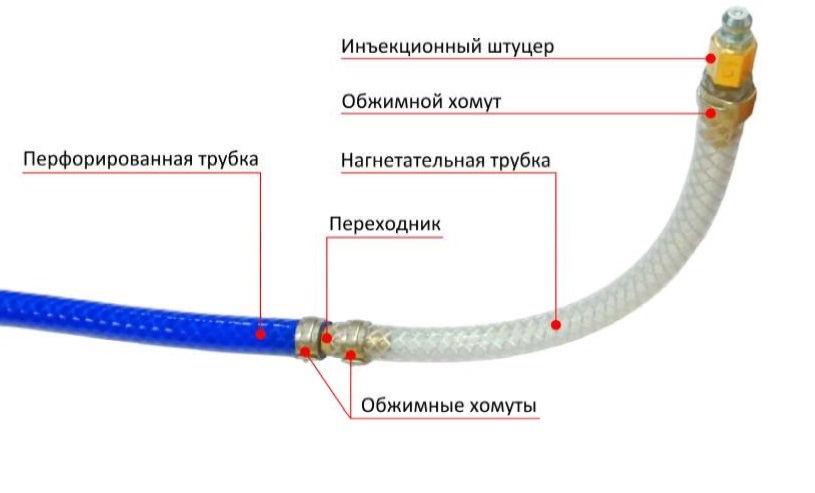 Инжект-система
